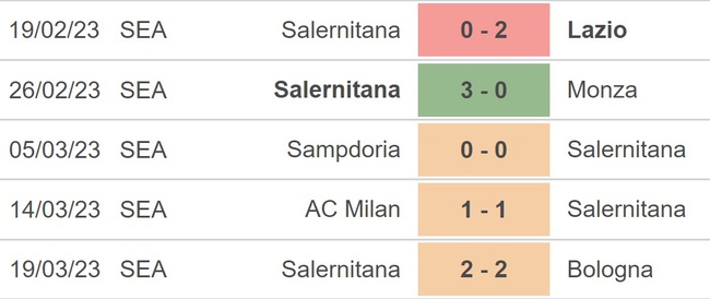 Nhận định, soi kèo Spezia vs Salernitana (20h00, 2/4), Serie A vòng 28 - Ảnh 4.