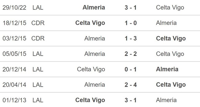 Nhận định, nhận định bóng đá Celta Vigo vs Almeria (19h00, 2/4), vòng 27 La Liga - Ảnh 5.