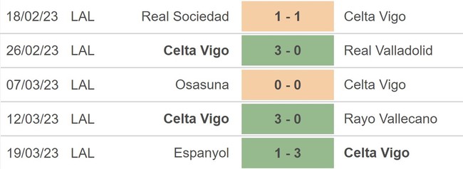 Nhận định, soi kèo Celta Vigo vs Almeria (19h00, 2/4), vòng 27 La Liga - Ảnh 3.