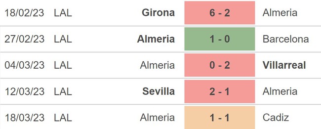 Nhận định, soi kèo Celta Vigo vs Almeria (19h00, 2/4), vòng 27 La Liga - Ảnh 4.