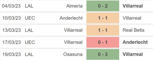 Nhận định, soi kèo Villarreal vs Sociedad (23h00, 2/4), vòng 27 La Liga - Ảnh 4.
