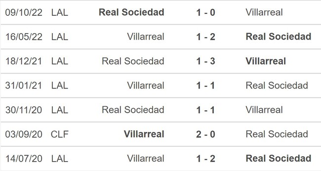 Nhận định, soi kèo Villarreal vs Sociedad (23h00, 2/4), vòng 27 La Liga - Ảnh 5.
