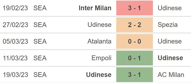 Nhận định, soi kèo Bologna vs Udinese (17h30, 2/4), Serie A vòng 28 - Ảnh 4.