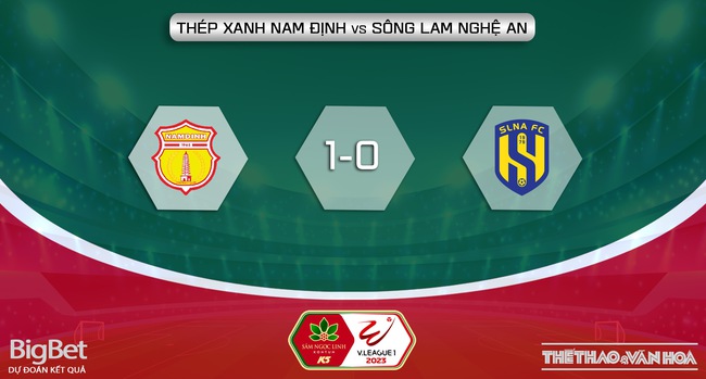 Nhận định, nhận định bóng đá Nam Định vs SLNA (18h00, 11/4), vòng 6 Night Wolf V-League 2023 - Ảnh 6.