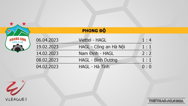 Nhận định, nhận định bóng đá HAGL vs Khánh Hòa (17h00, 11/4), vòng 6 Night Wolf V-League 2023 - Ảnh 4.