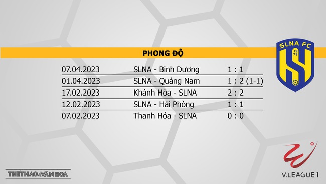 Nhận định, nhận định bóng đá Nam Định vs SLNA (18h00, 11/4), vòng 6 Night Wolf V-League 2023 - Ảnh 5.