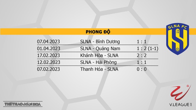 Nhận định, soi kèo Nam Định vs SLNA (18h00, 11/4), vòng 6 Night Wolf V-League 2023 - Ảnh 5.