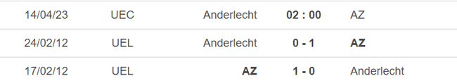 Nhận định, nhận định bóng đá Anderlecht vs AZ Alkmaar (02h00, 14/4), tứ kết lượt đi Conference League - Ảnh 3.