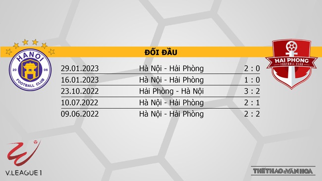 Nhận định, nhận định bóng đá Hà Nội vs Hải Phòng (19h15, 13/4), vòng 6 Night Wolf V-League 2023 - Ảnh 3.