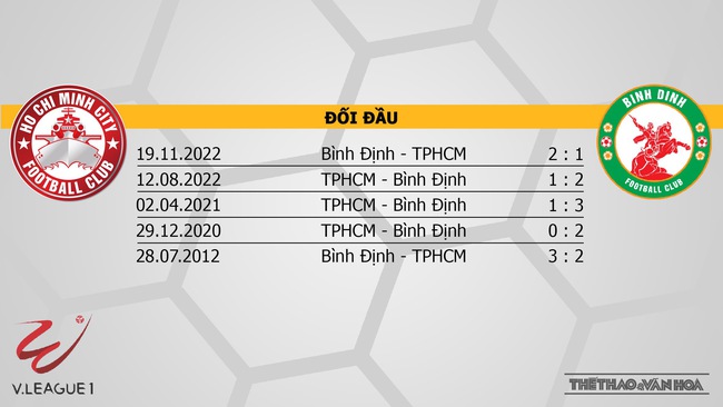 Nhận định, nhận định bóng đá TPHCM vs Bình Định (19h15, 13/4), vòng 6 Night Wolf V-League - Ảnh 3.