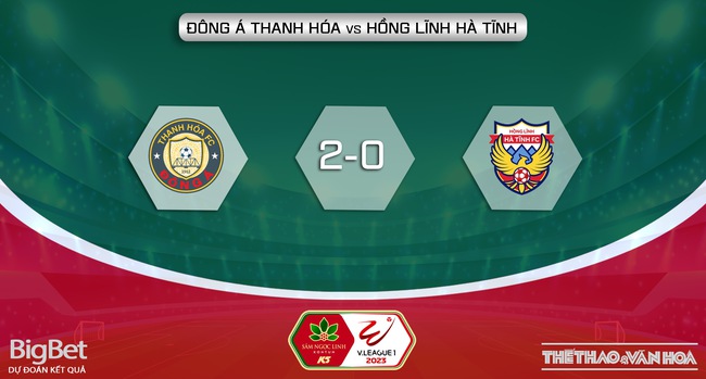 Nhận định, nhận định bóng đá Thanh Hóa vs Hà Tĩnh (18h00, 12/4), vòng 6 Night Wolf V-League 2023  - Ảnh 6.