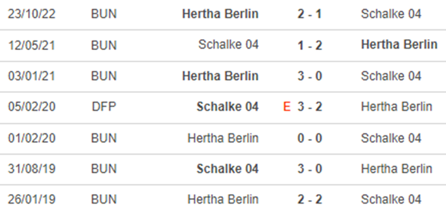 Lịch sử đối đầu Schalke 04 vs Hertha Berlin