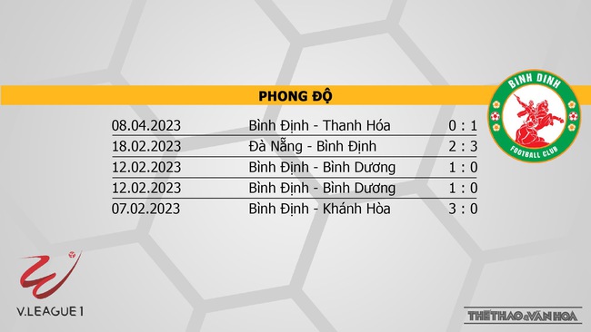 Nhận định, nhận định bóng đá TPHCM vs Bình Định (19h15, 13/4), vòng 6 Night Wolf V-League - Ảnh 5.