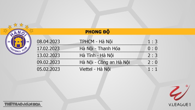Nhận định, nhận định bóng đá Hà Nội vs Hải Phòng (19h15, 13/4), vòng 6 Night Wolf V-League 2023 - Ảnh 4.