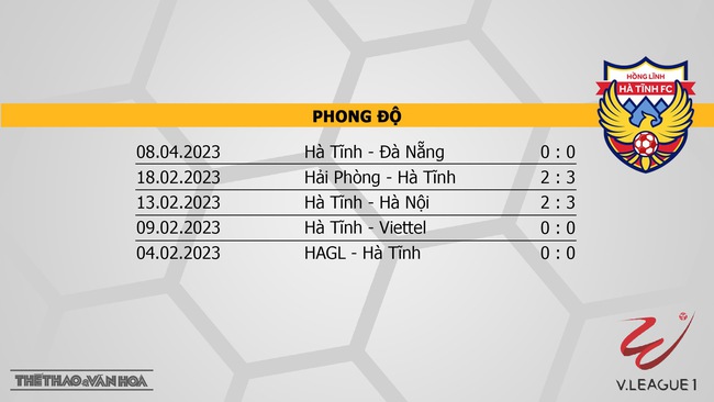 Nhận định, nhận định bóng đá Thanh Hóa vs Hà Tĩnh (18h00, 12/4), vòng 6 Night Wolf V-League 2023  - Ảnh 5.