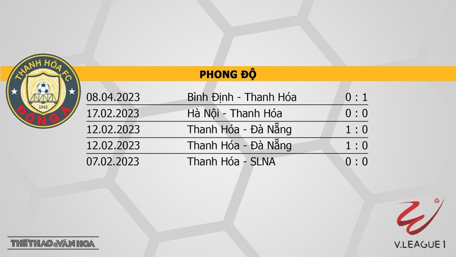 Nhận định, nhận định bóng đá Thanh Hóa vs Hà Tĩnh (18h00, 12/4), vòng 6 Night Wolf V-League 2023  - Ảnh 4.