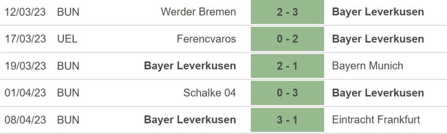 Nhận định, nhận định bóng đá Leverkusen vs Saint Gilloise (2h00, 14/4), lượt đi tứ kết Cúp C2 - Ảnh 3.