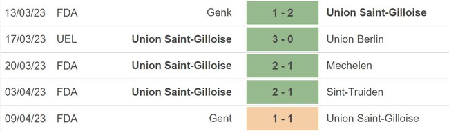 Nhận định, nhận định bóng đá Leverkusen vs Saint Gilloise (2h00, 14/4), lượt đi tứ kết Cúp C2 - Ảnh 4.