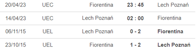 Lịch sử đối đầu Lech Poznan vs Fiorentina