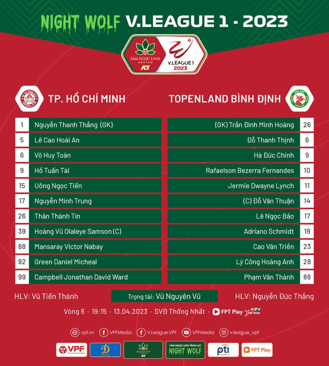 TRỰC TIẾP bóng đá TPHCM vs Bình Định (19h15, 13/4), Xem FPT Play trực tiếp V-League 2023 - Ảnh 4.