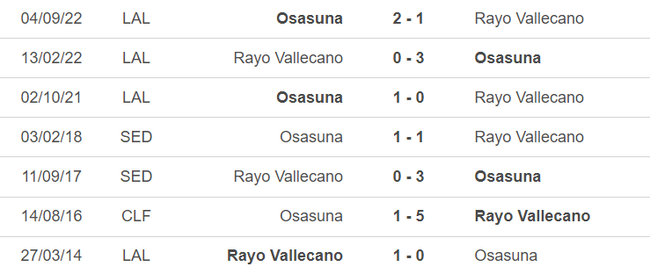 Lịch sử đối đầu Vallecano vs Osasuna