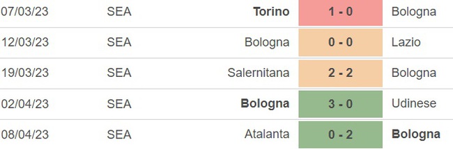 Nhận định, nhận định bóng đá Bologna vs Milan (20h00, 15/4), vòng 30 Serie A - Ảnh 3.