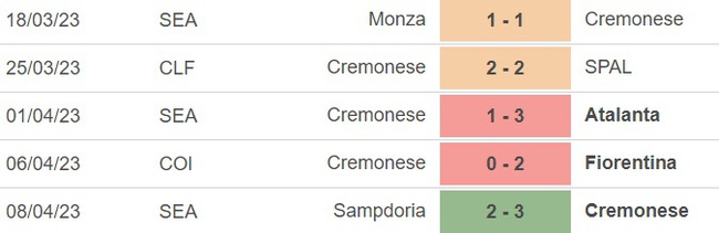 Nhận định, nhận định bóng đá Cremonese vs Empoli (23h30, 14/4), vòng 30 Serie A - Ảnh 3.