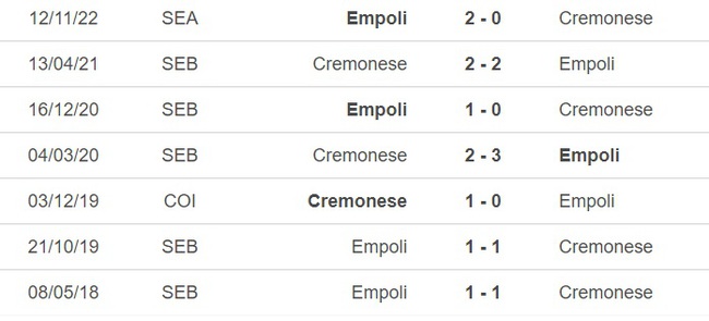 Nhận định, nhận định bóng đá Cremonese vs Empoli (23h30, 14/4), vòng 30 Serie A - Ảnh 2.