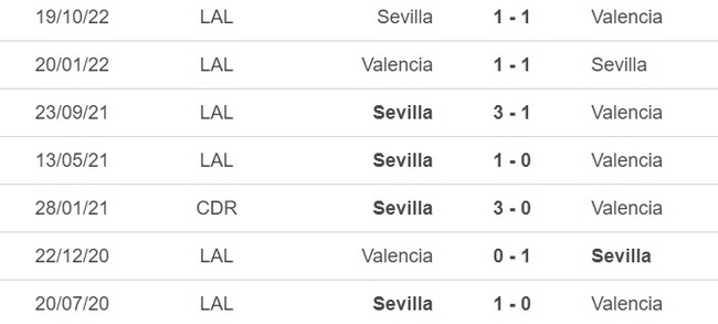 Nhận định, nhận định bóng đá Valencia vs Sevilla (2h00, 17/4), vòng 29 La Liga - Ảnh 2.
