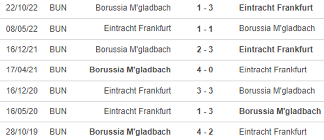 Lịch sử đối đầu Frankfurt vs M’Gladbach