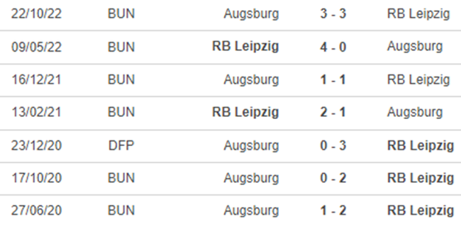 Lịch sử đối đầu Leipzig vs Augsburg