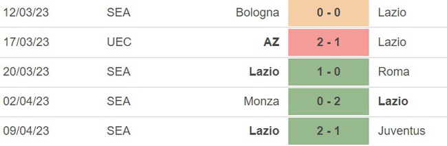 Nhận định, nhận định bóng đá Spezia vs Lazio (1h45, 15/4), vòng 30 Serie A - Ảnh 4.
