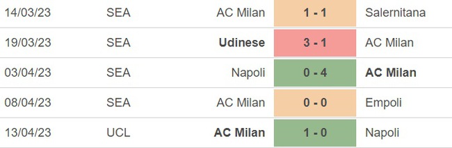 Nhận định, nhận định bóng đá Bologna vs Milan (20h00, 15/4), vòng 30 Serie A - Ảnh 4.