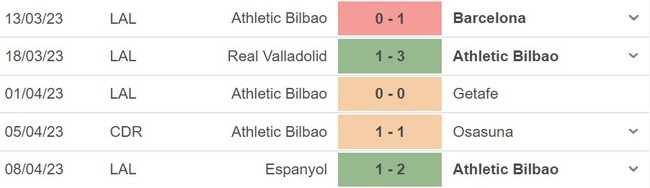 Nhận định, nhận định bóng đá Bilbao vs Sociedad (21h15, 15/4), La Liga vòng 29 - Ảnh 3.