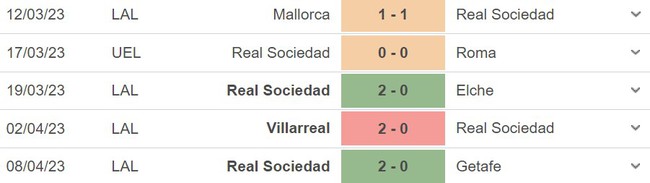 Nhận định, nhận định bóng đá Bilbao vs Sociedad (21h15, 15/4), La Liga vòng 29 - Ảnh 4.