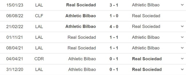 Nhận định, nhận định bóng đá Bilbao vs Sociedad (21h15, 15/4), La Liga vòng 29 - Ảnh 5.