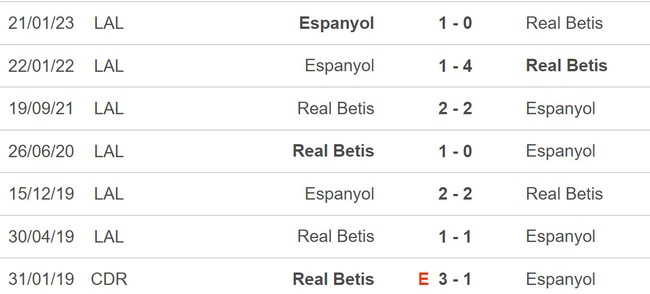 Nhận định, nhận định bóng đá Betis vs Espanyol (23h30, 15/4), La Liga vòng 29 - Ảnh 5.