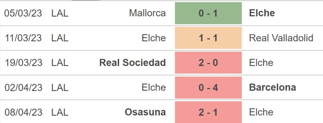 Nhận định, nhận định bóng đá Girona vs Elche (19h00, 16/4), La Liga vòng 29 - Ảnh 4.