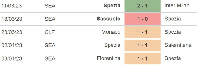 Nhận định, nhận định bóng đá Spezia vs Lazio (1h45, 15/4), vòng 30 Serie A - Ảnh 3.
