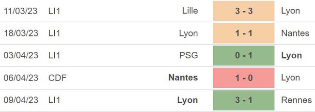 Nhận định, nhận định bóng đá Toulouse vs Lyon (02h00 ngày 15/4), vòng 31 Ligue 1 - Ảnh 5.