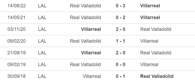 Lịch sử đối đầu Villarreal vs Valladolid