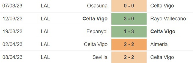 Nhận định, nhận định bóng đá Celta Vigo vs Mallorca (2h00, 18/4), vòng 29 La Liga - Ảnh 2.