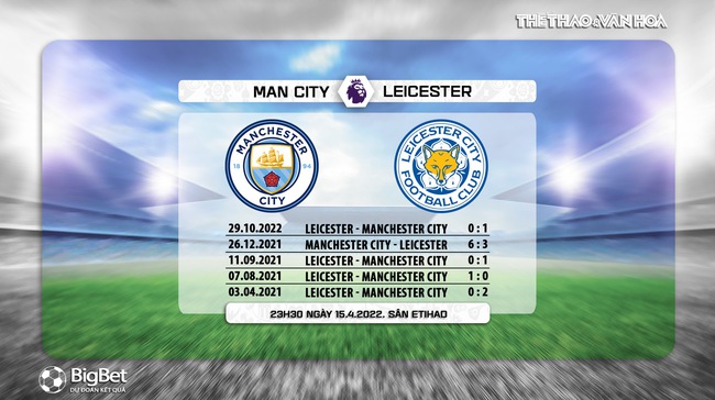 Đối đầu Man City vs Leicester