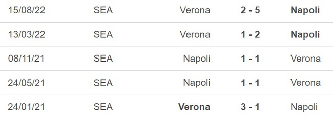 Nhận định, nhận định bóng đá Napoli vs Verona (23h00, 15/4), vòng 30 Serie A - Ảnh 2.