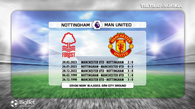 Đối đầu Nottingham vs Man United
