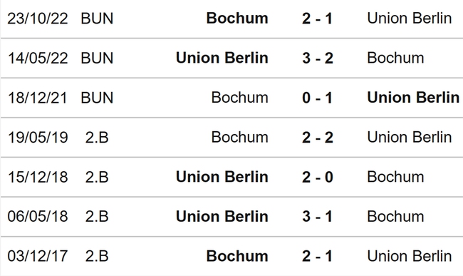 Nhận định, nhận định bóng đá Union Berlin vs Bochum (22h30, 16/4), Bundesliga vòng 28 - Ảnh 3.