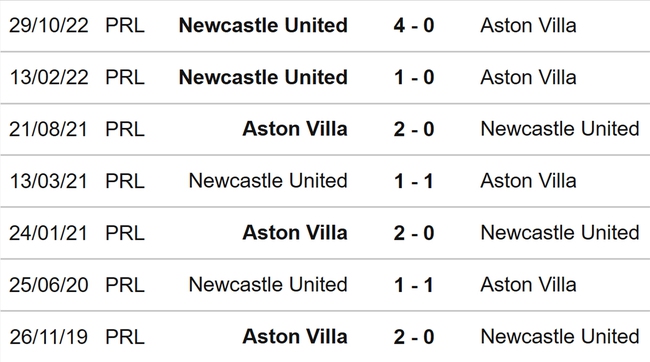 Nhận định, nhận định bóng đá Aston Villa vs Newcastle (21h00, 15/4), vòng 31 Ngoại hạng Anh - Ảnh 3.