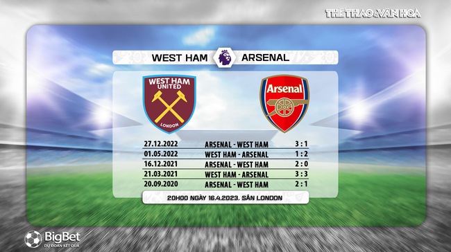 Đối đầu West Ham vs Arsenal