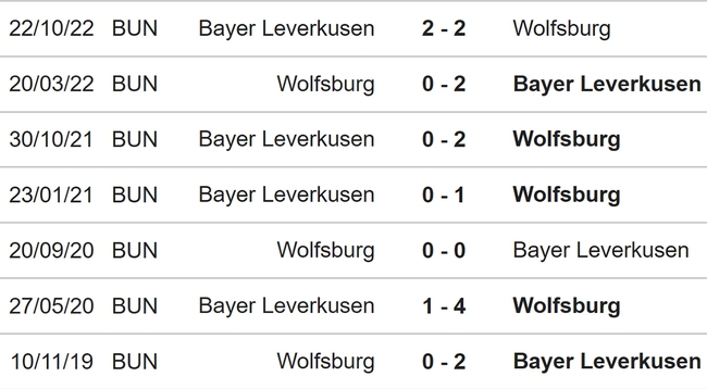 Nhận định, nhận định bóng đá Wolfsburg vs Leverkusen (00h30, 17/4), Bundesliga vòng 28 - Ảnh 3.