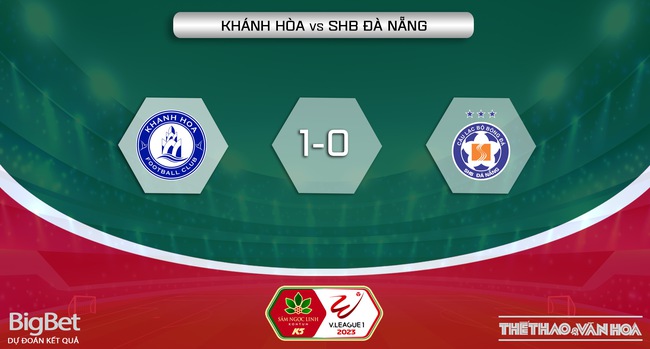 Nhận định, nhận định bóng đá Khánh Hòa vs Đà Nẵng (17h00, 16/4), vòng 7 Night Wolf V-League - Ảnh 6.